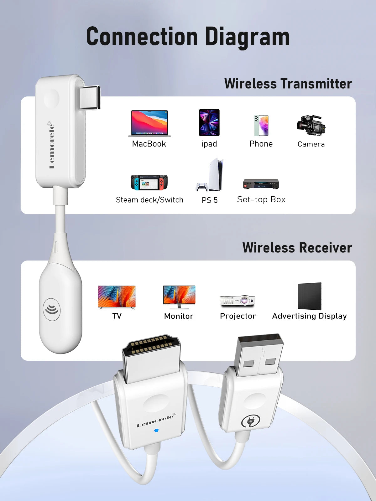 HDMI Wireless Transmitter Receiver Extender Kit 1080P@60HZ 50M Wireless Display Dongle for TV Camera Streaming Projecto