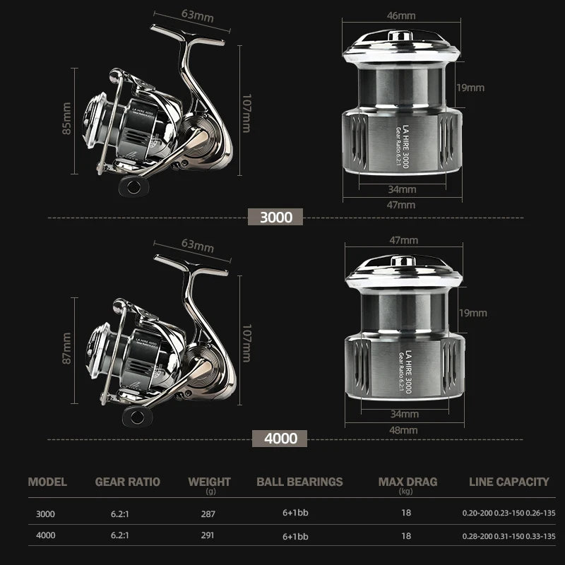 NEW POKER Alloy Metal Body Spinning Fishing Reel 6.2:1 Gear ratio 18KG Max Carbon Washer Drag Saltwater Fishing Tackle