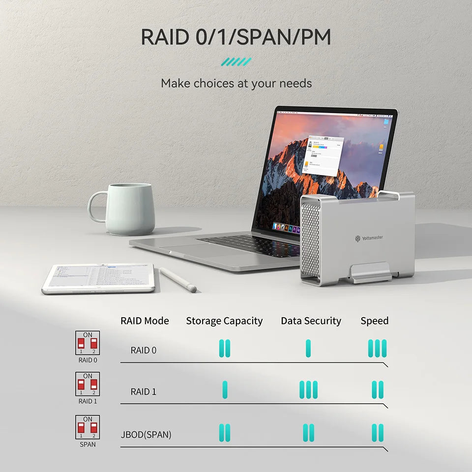 Yottamaster 2.5" 3.5" inch RAID SSD Enclosure 1/2 Bay SATA HDD External Case Dual Port Slot Hard Drive Disk Storage Box Housing